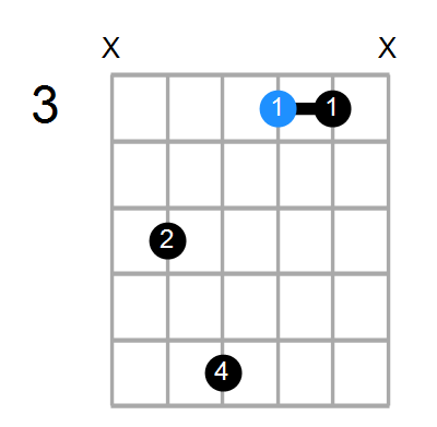 A#maj7 Chord